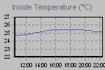 To show to the entire world what a Scrooge you are about heateang/Cooling cost